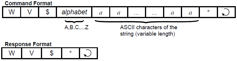 Hostlink Protocol Reference