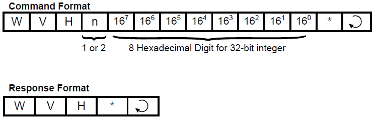 Hostlink Protocol Reference