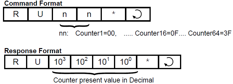 Hostlink Protocol Reference